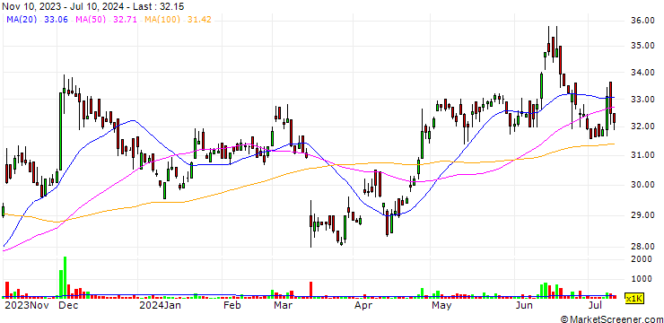 Chart Lin Horn Technology Co., Ltd.