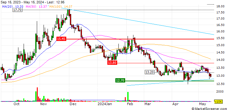Chart Everspring Industry Co., Ltd.