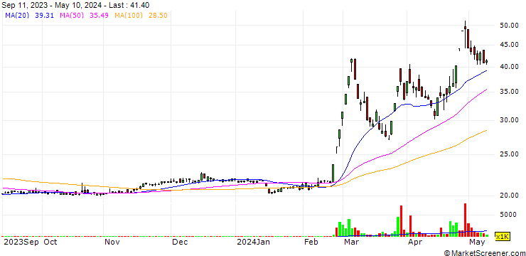Chart Yuan Jen Enterprises Co.,Ltd.