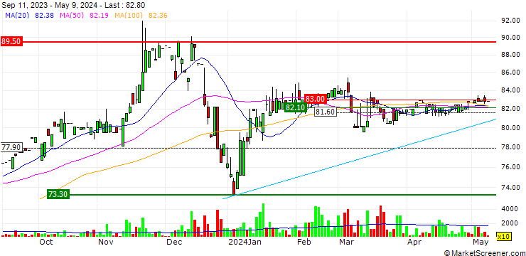 Chart Shin Tai Industry Co., Ltd.