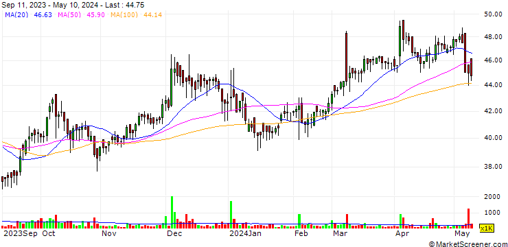 Chart Kwan's International Co., Ltd.