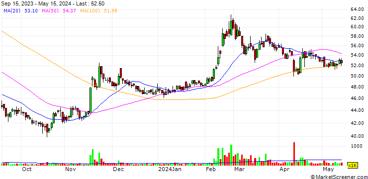Chart Ta-Yuan Cogeneration Company Ltd.