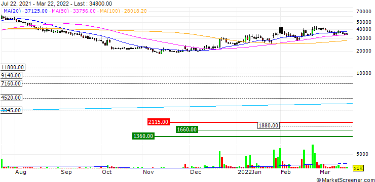 Chart PHC Co.,Ltd.