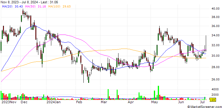 Chart Century Paper & Board Mills Limited