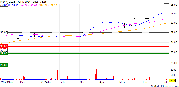 Chart Rogers and Company Limited