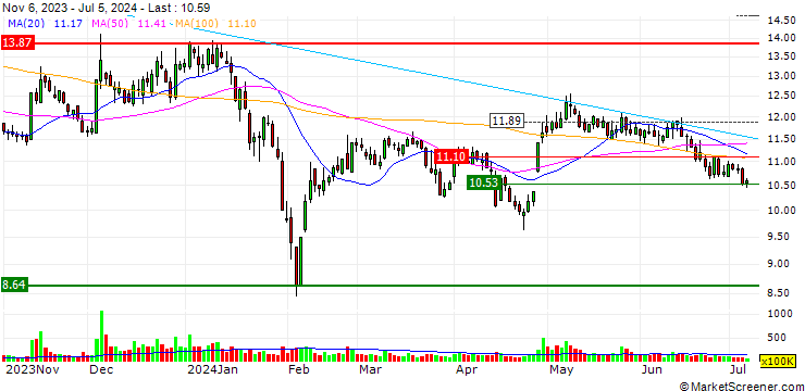 Chart Sichuan New Energy Power Company Limited