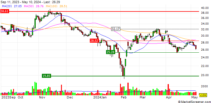 Chart Hangjin Technology Co., Ltd.
