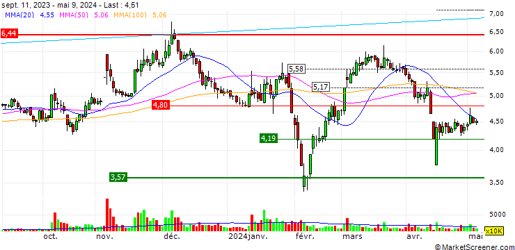 Chart Xinglong Holding (Group) Company Ltd.