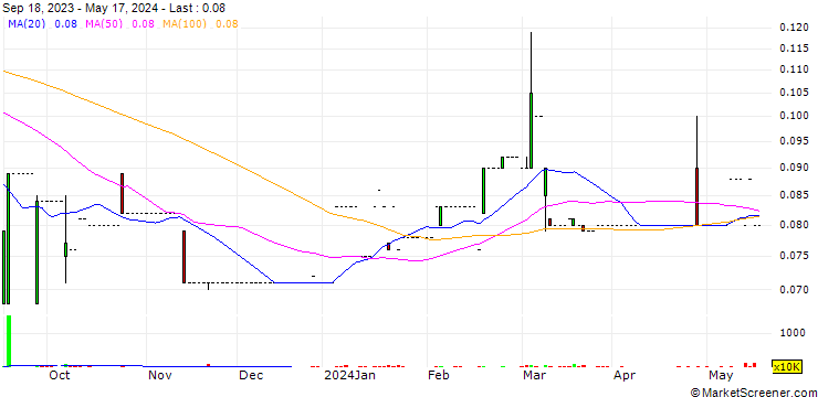 Chart Zeus Holdings, Inc.