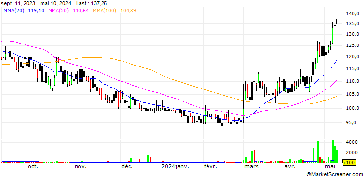 Chart Brown and Company PLC