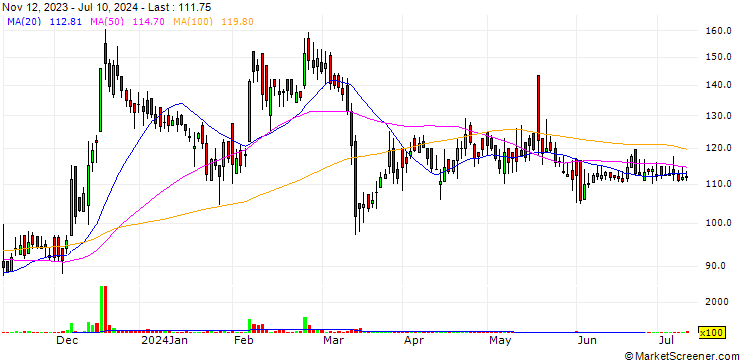 Chart ABC India Limited