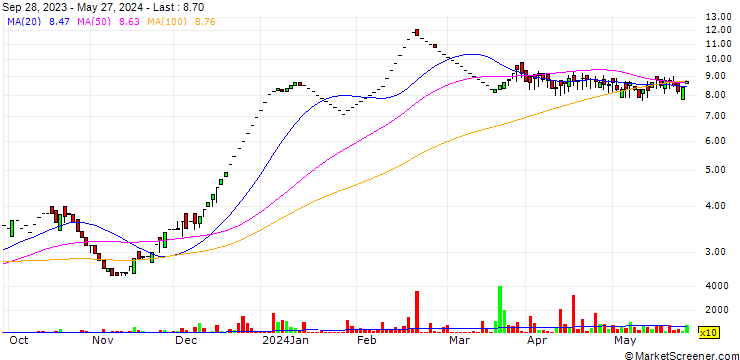 Chart Sea TV Network Limited