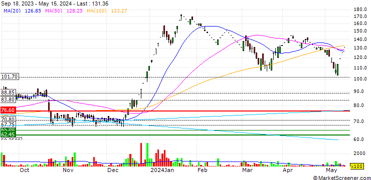 Chart GEE Limited