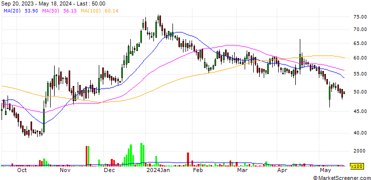 Chart Garnet International Limited
