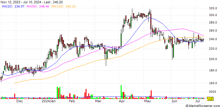 Chart Suraj Limited