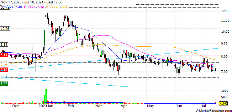 Chart Facor Alloys Limited