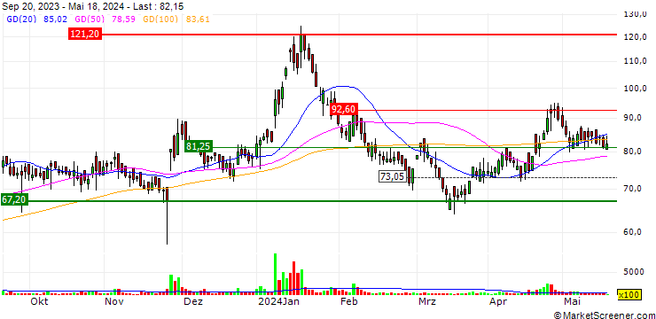 Chart M.K. Exim (India) Limited