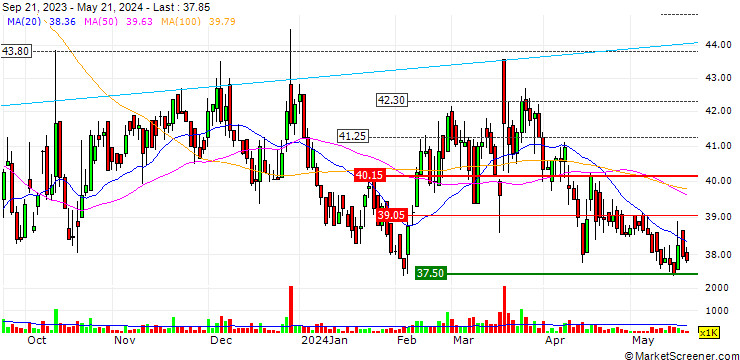 Chart Formosa Electronic Industries Inc.