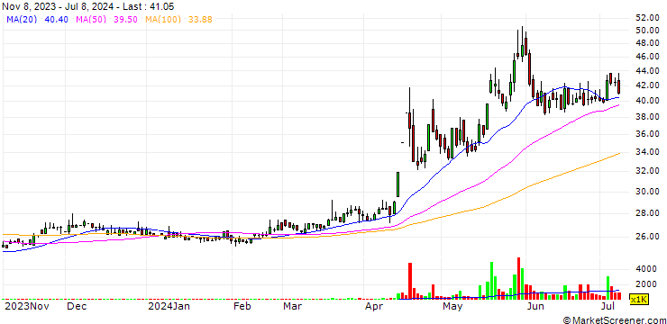 Chart Amia Co.,Ltd