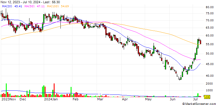 Chart Eastern Insurance Company Limited