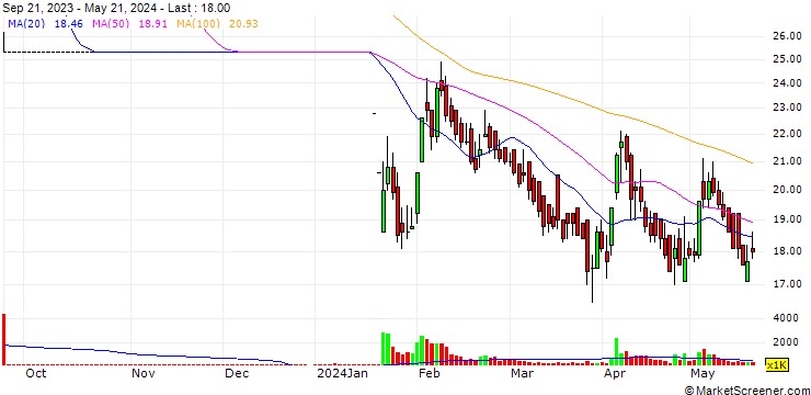 Chart Metro Spinning Limited
