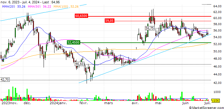 Chart Avanceon Limited