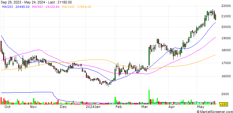 Chart Cuckoo Holdings Co., Ltd.