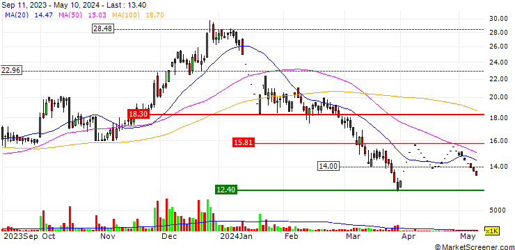Chart Ultracab (India) Limited
