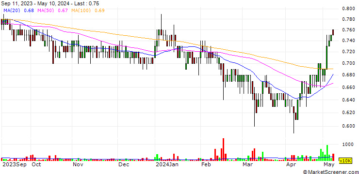 Chart Country Group Holdings