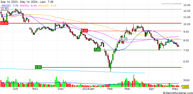 Chart Shenzhen Gongjin Electronics Co., Ltd.