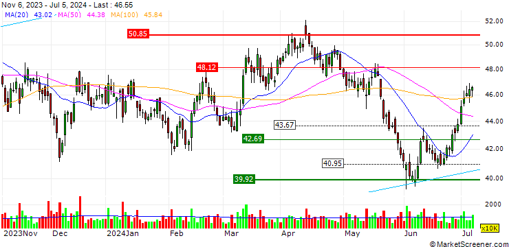 Chart Prio S.A.