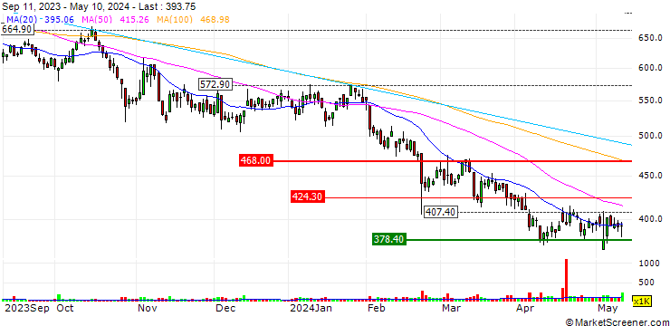 Chart Cable One, Inc.