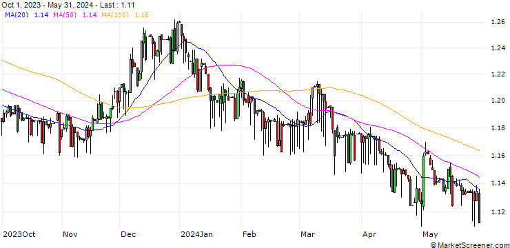 Chart Japanese Yen / Dschibuti-Franc (JPY/DJF)