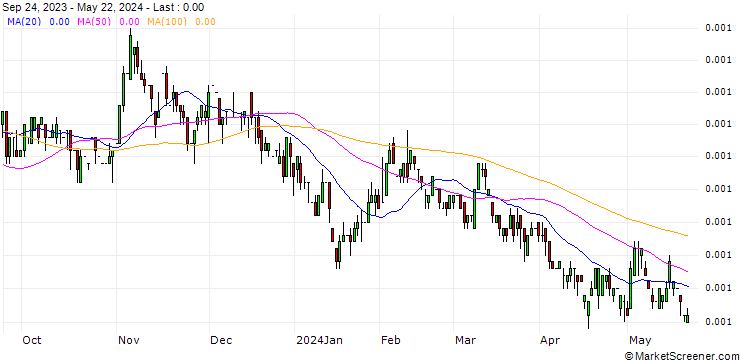 Chart South-Korean Won / Euro (KRW/EUR)