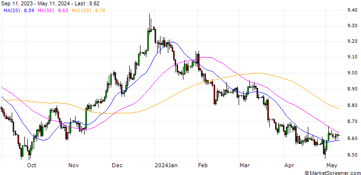 Chart Swiss Franc / Hongkong-Dollar (CHF/HKD)