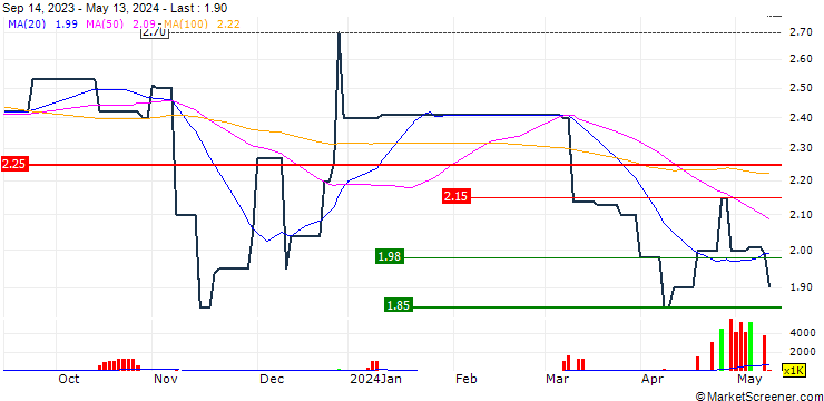 Chart Hengtai Securities Co., Ltd.