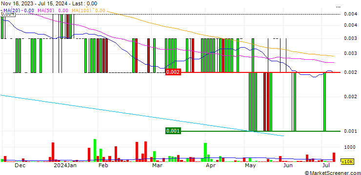 Chart VCPlus Limited