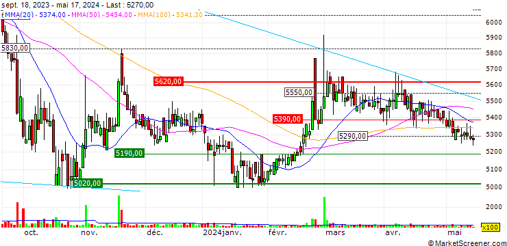 Chart Bokwang Industry Co., Ltd.