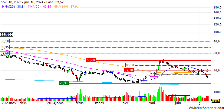 Chart SKSHU Paint Co.,Ltd.
