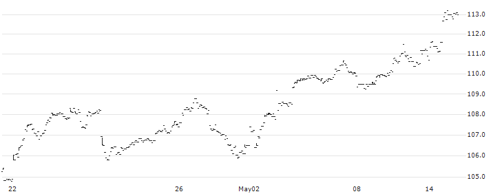 SPDR S&P Capital Markets ETF - USD(KCE) : Historical Chart (5-day)