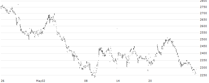 NGL Fine-Chem Limited(NGLFINE) : Historical Chart (5-day)