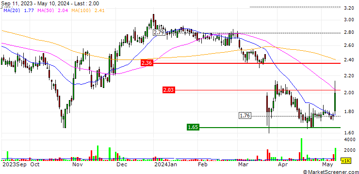 Chart ECN Capital Corp.
