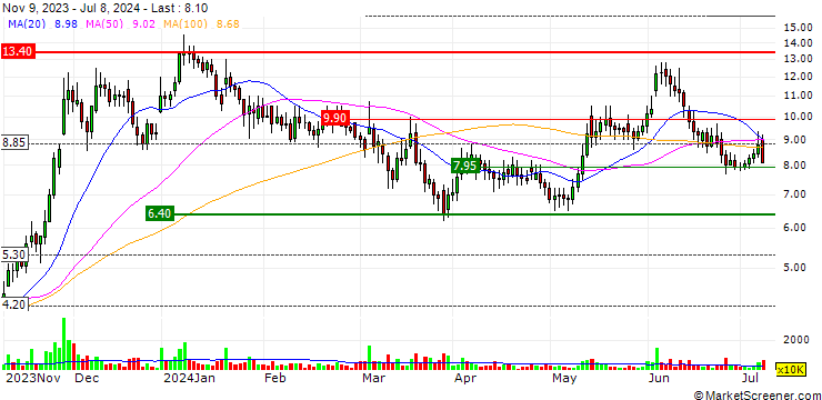 Chart Empire Metals Limited