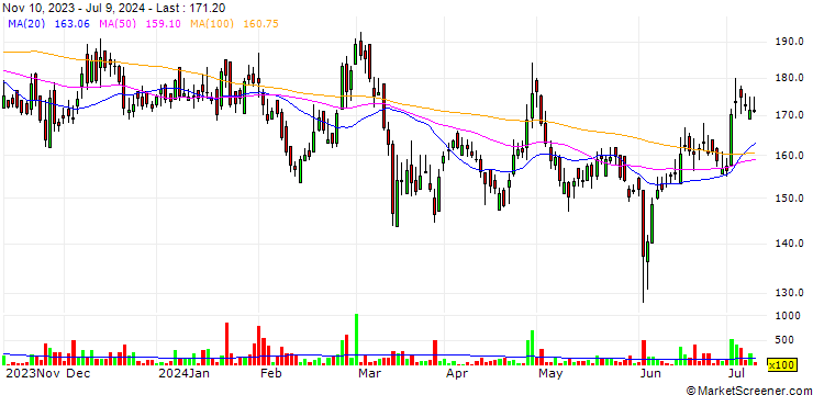 Chart Kuantum Papers Limited