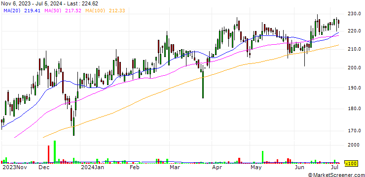 Chart Bestway Cement Limited