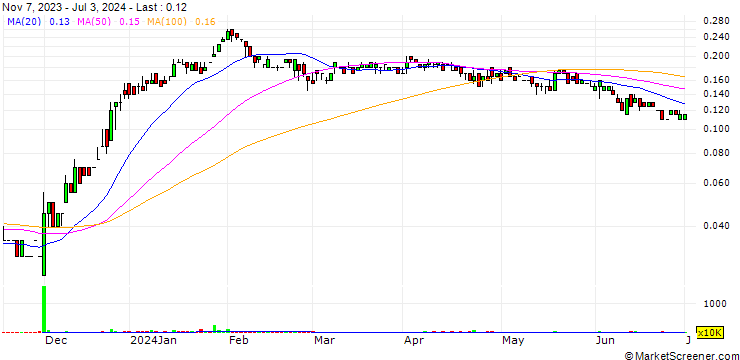 Chart C2C Metals Corp.