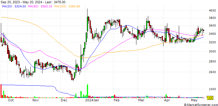 Chart Great Rich Technologies Limited
