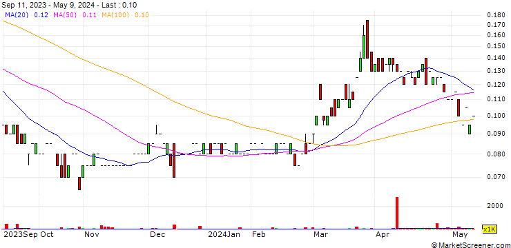Chart Japan Gold Corp.