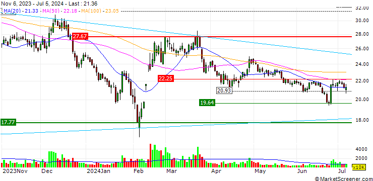Chart Xinhuanet Co., Ltd.