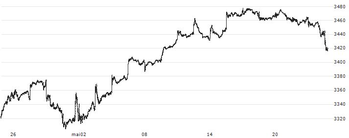 CRSP US Mid Cap Value TR Index(CRSPMIVT) : Historical Chart (5-day)